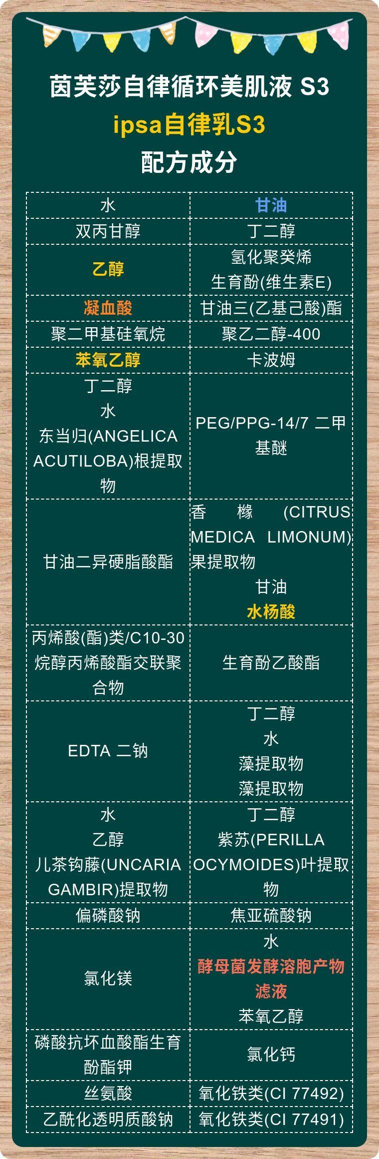 ipsa茵芙莎17款自律乳成分解读全了r1234se12ex1234s1234ul123