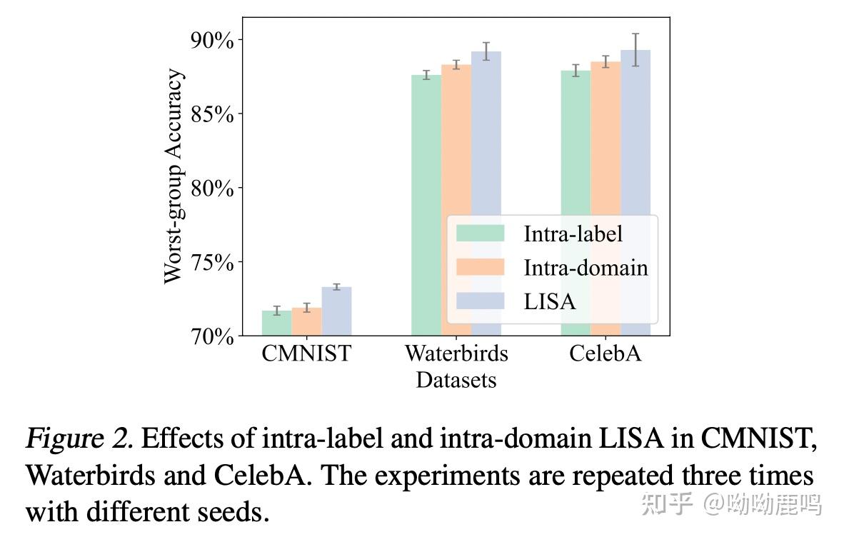 Improving out of distribution robustness via selective augmentation 