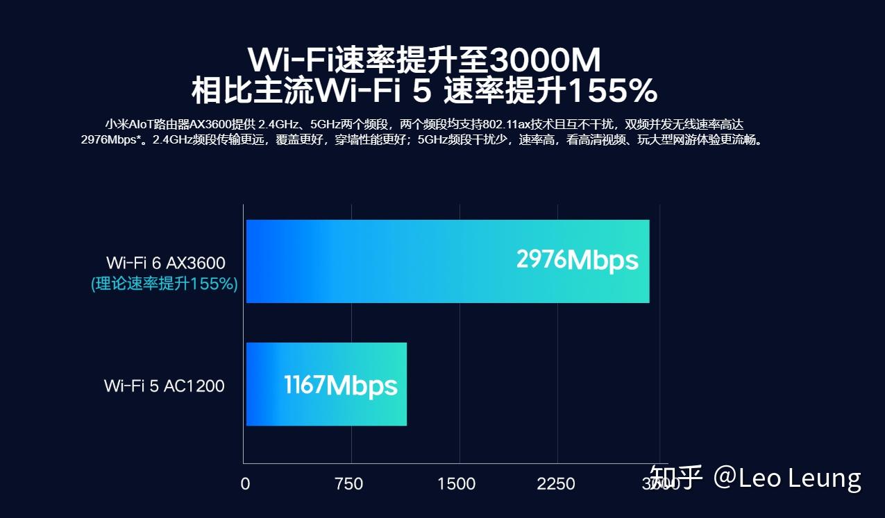 wifi6真的有用吗?小米aiot路由器ax3600上手体验!