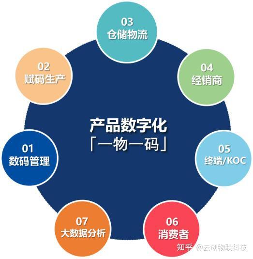 电子凭证系统在现代化企业管理中的应用与革新