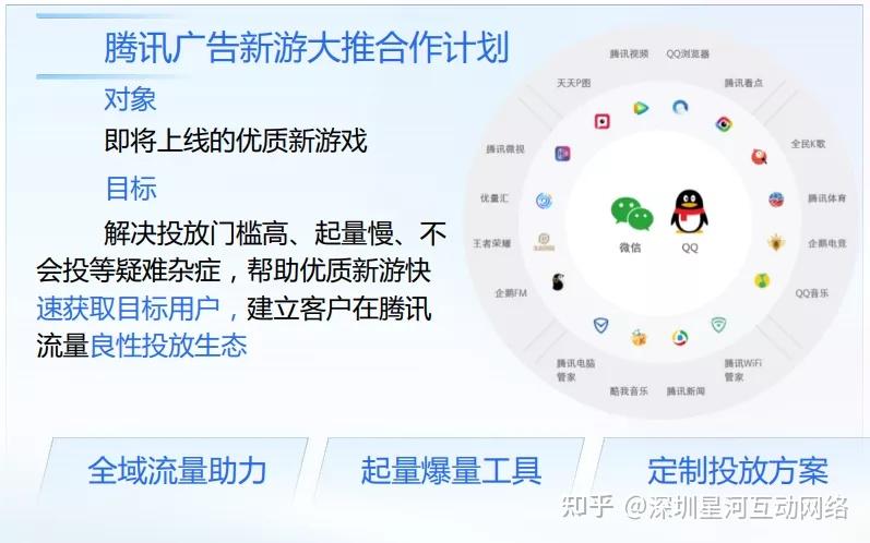 騰訊廣告朋友圈廣告給出了遊戲行業營銷推廣獲客難的解決方案
