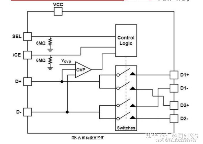 FSW7727高速、低功耗双刀/双掷(DPDT)模拟开关 替代RS2227和BL1532 - 知乎