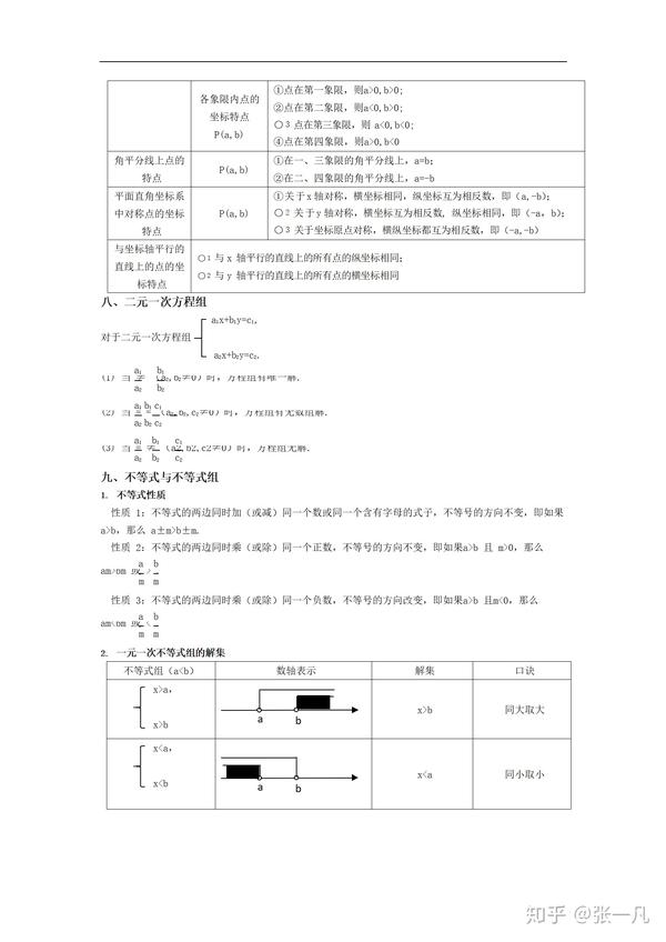 初中数学 3年公式合集 中考数学必背公式 可打印 知乎