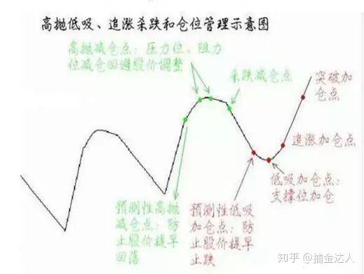 短线大神讲解:"高抛低吸",只需一招,精准高效让你不再亏损