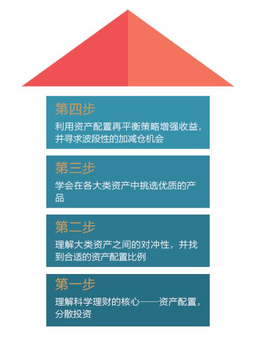 7分钟理财(7分钟理财服务怎么样)