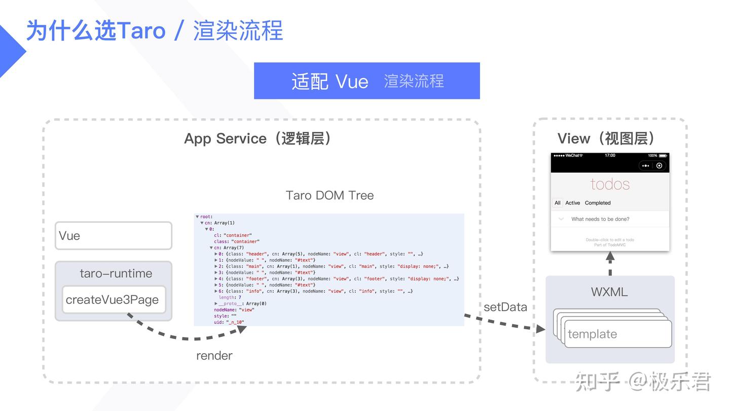 移动端组件库如何和 Taro 结合？NutUI 通过 Taro 实现小程序版本的细节 - 知乎