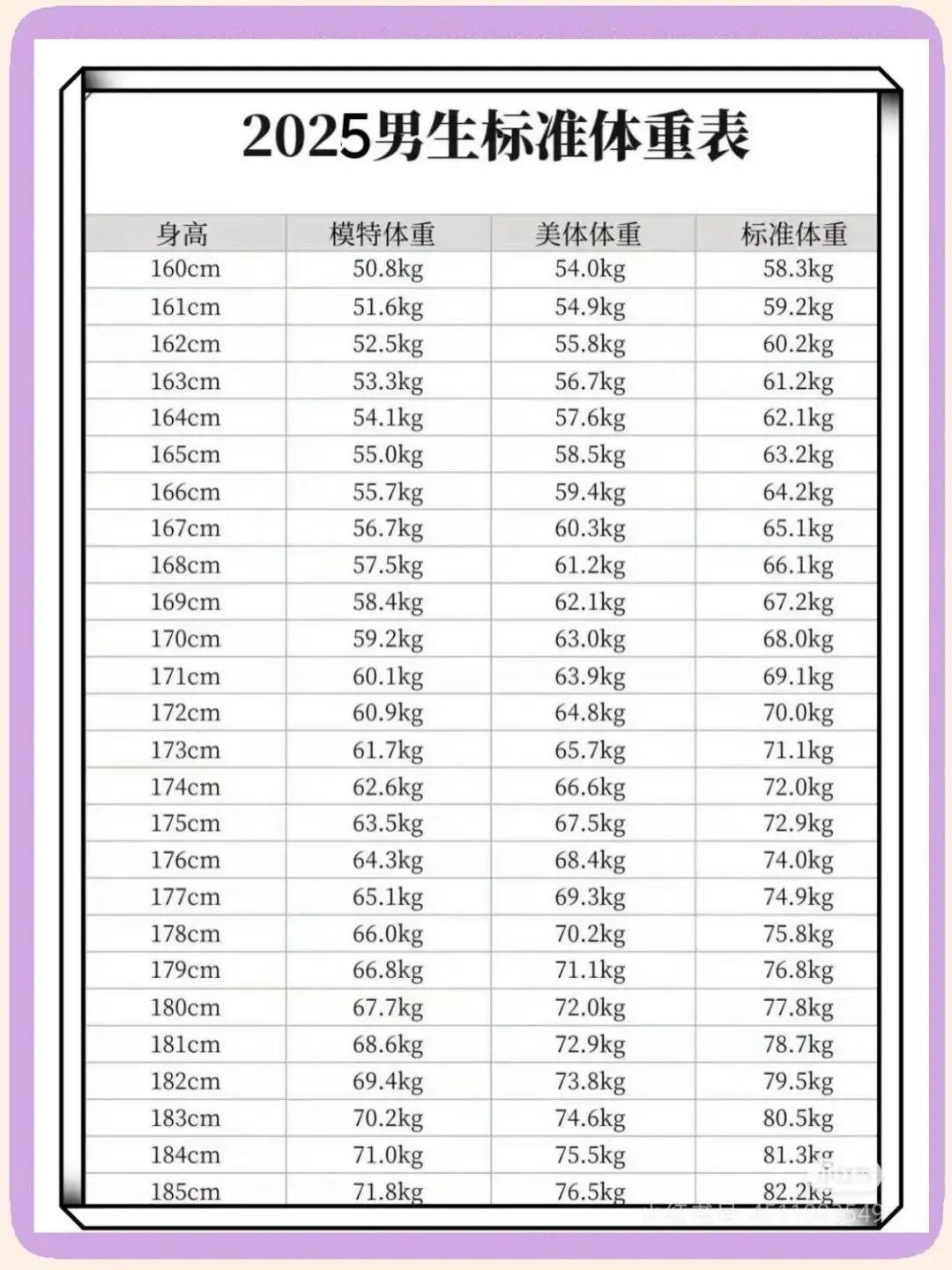 2025年最新的标准体重对照表，也许你真的不胖！ - 知乎