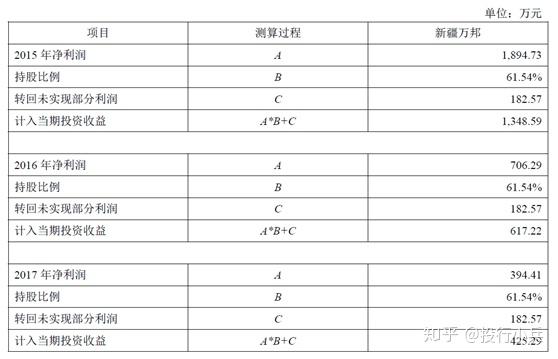 扶余总人口有多少_扶余到榆树客车几点有