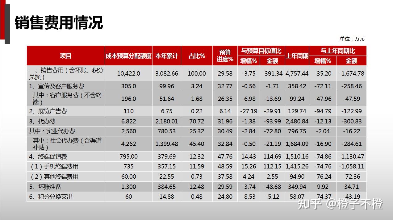 主要指标完成情况