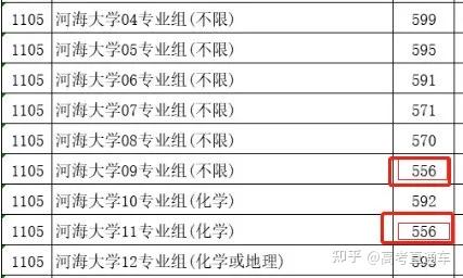 断档132分!多所985高校今年爆冷,早知道就报考了……插图42 断档132分!多所985高校今年爆冷,早知道就报考了……插图42