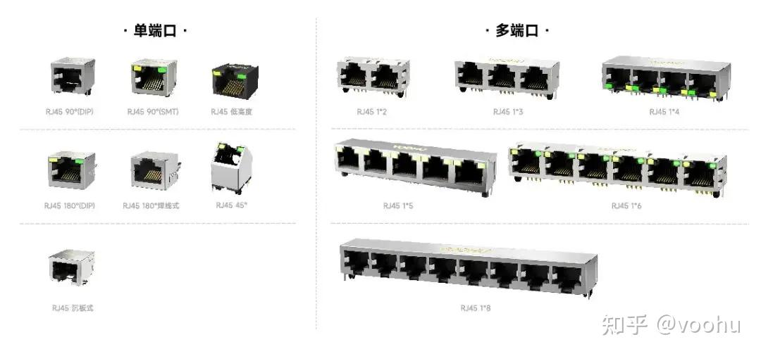 Rj45接口详解，如何使用？从生产工艺到设计原理参考 知乎 