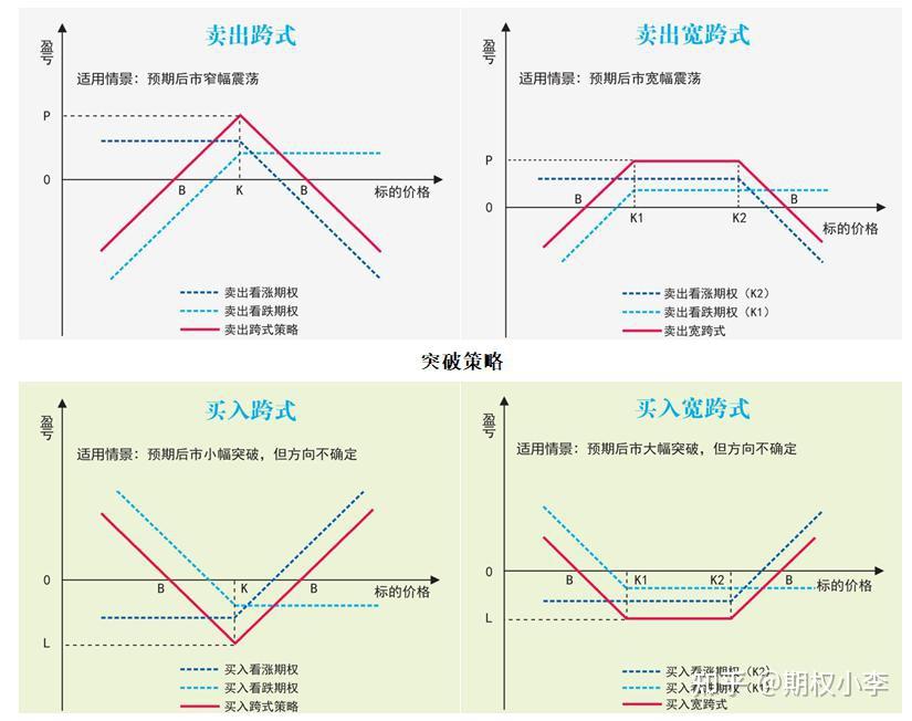 一文说透所有期权基本交易策略(内附免费期权书籍,学习资料) - 知乎