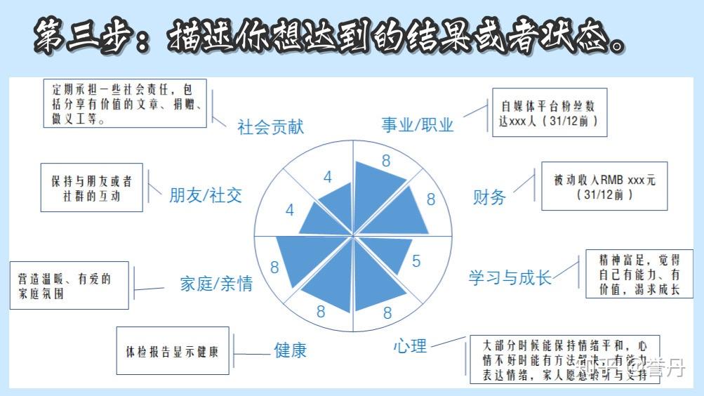 工具如何设置平衡型人生目标