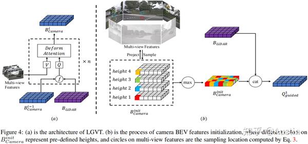 BEVFusion4D解读 - 知乎