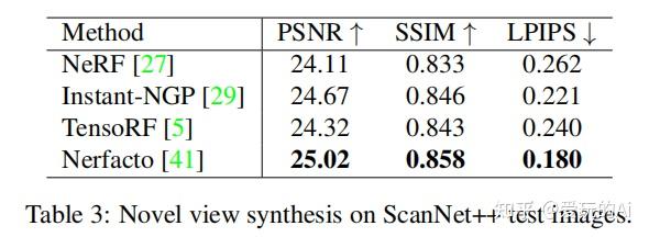 【ICCV2023】ScanNet++:高保真度的3D室内场景数据集 - 知乎