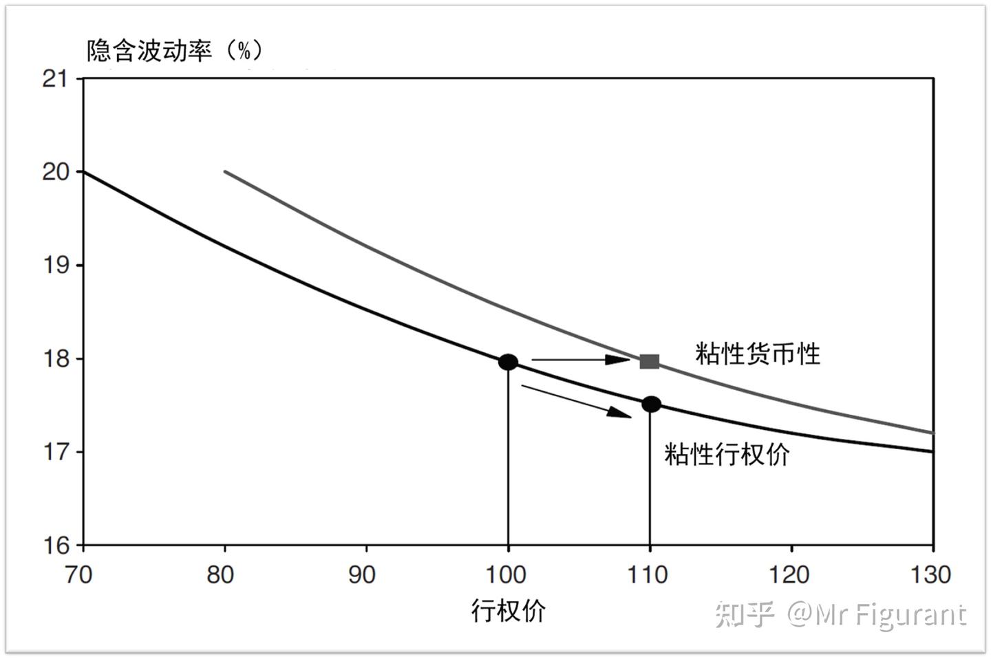 FRM2级：C17 波动率风险- 知乎