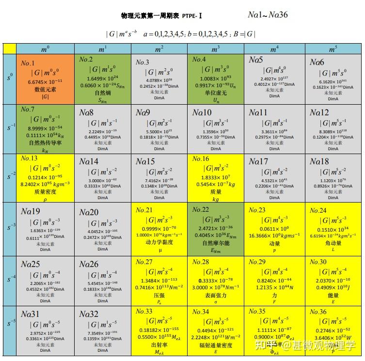 米秒单位制（MS制）---物理学逻辑基础之完备化 - 知乎