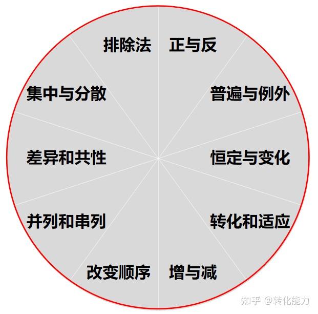 3,思維十法2,物流行業的5s1,組織7sea法七,組織7sea6s大腳印法六,海爾