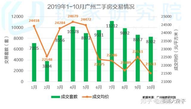 一線城市竟敢放開限購