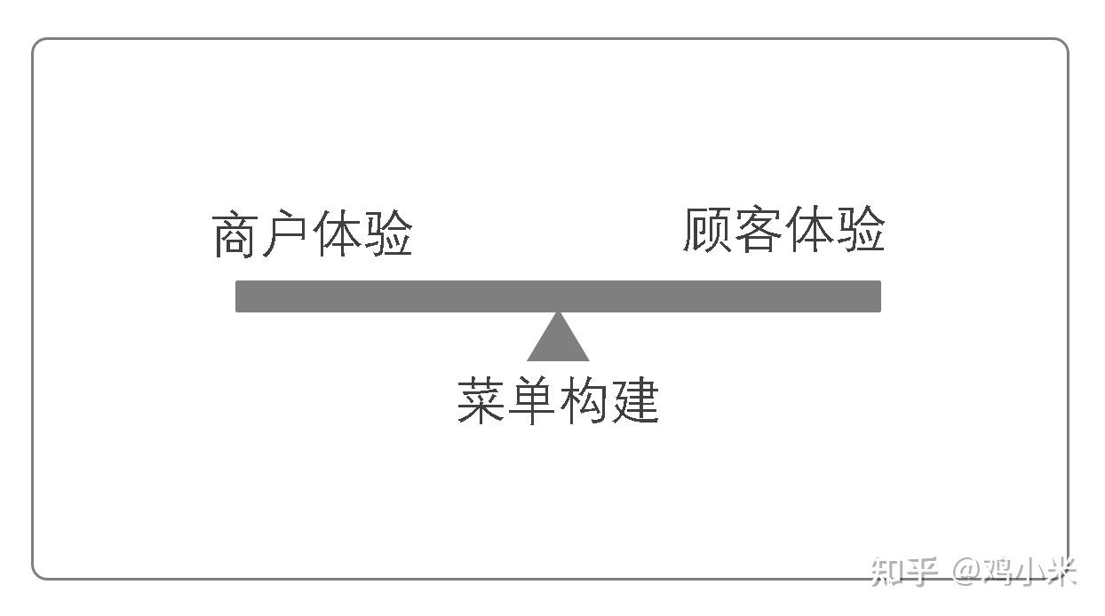 原创首发|如何打造一份价值百万的超级菜单？底层逻辑拆解- 知乎