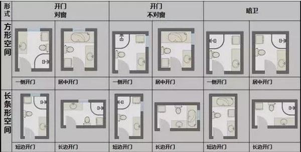 卫生间布局技巧及设计尺寸介绍 让你不再摸不着头脑 - 知乎
