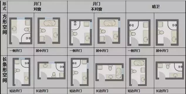 卫生间布局技巧及设计尺寸介绍 让你不再摸不着头脑