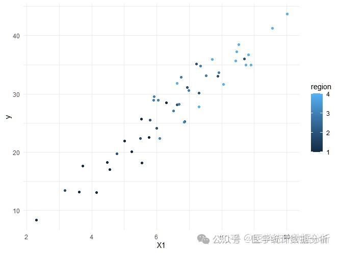 Panel Graph On R 【R语言】面板数据分析常用的几种模型及可视化的简单教程 - 知乎