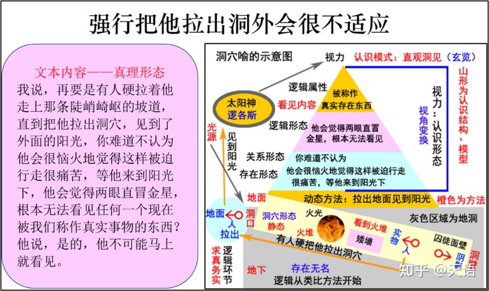 柏拉图洞喻说图片