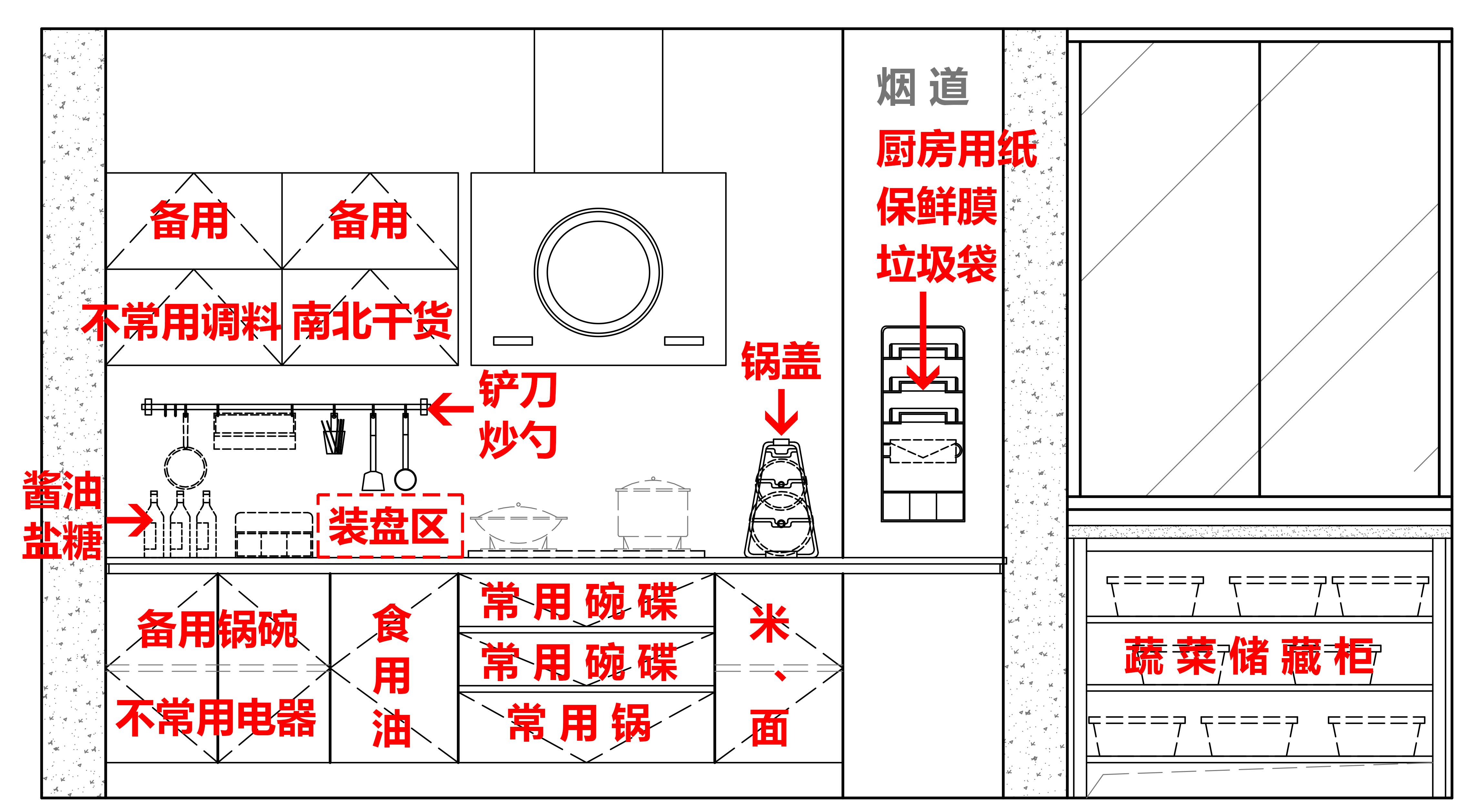 最适合中国人的厨房收纳宝典 - 知乎