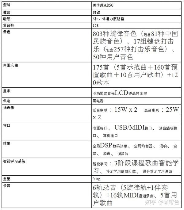 最全面的美得理电子琴型号