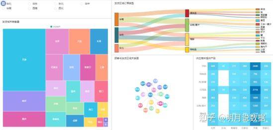 一文告诉你dashboard究竟有多重要！ - 知乎