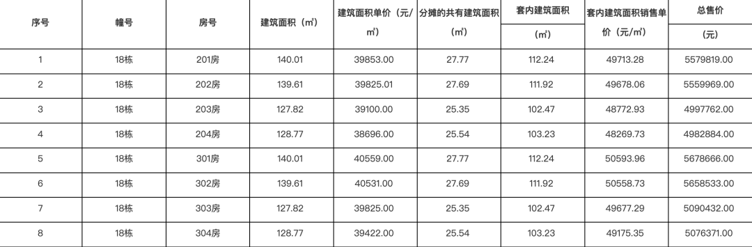 6万!最低1万!刚刚,珠海最新房价曝光!