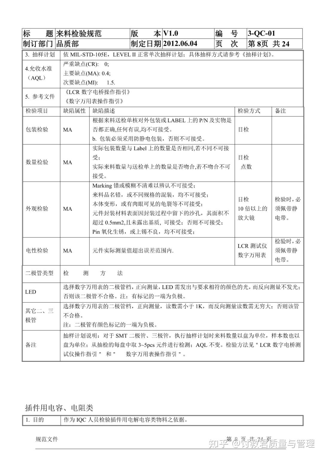 进货检验作业指导书及36份工艺作业指导书 - 知乎