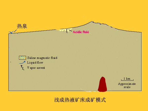 淺海相沉積鐵礦床鐵礦物相分帶示意圖蛇綠岩中豆莢狀鉻鐵礦礦床形成