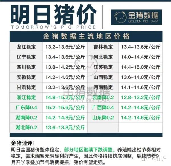 现在生猪价格怎样_生猪价格看现在要涨还是跌_我要看现在的生猪价格