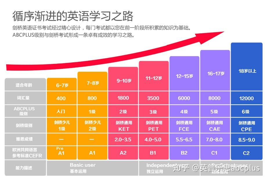 到mse考试对应的词汇量与欧洲共同语言标准cefr以及雅思分数参照表