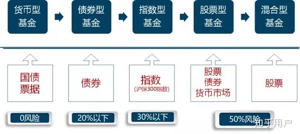 股票里买基金如何操作