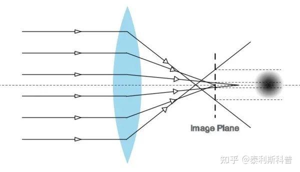 第三十期:光学望远镜特辑之中国2.16米天文望远镜 - 知乎
