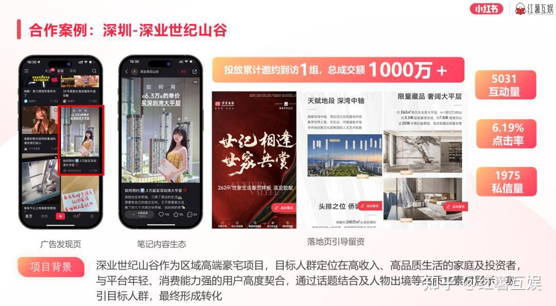 小红书房产营销案例|豪宅客群日趋年轻化!小红书豪宅营销实现高效获客转化 - 知乎