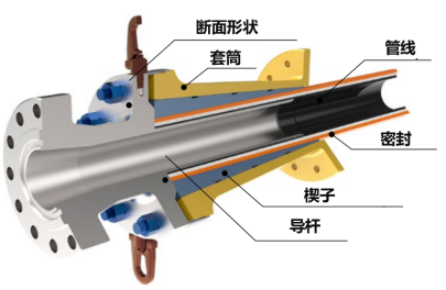 Tcp Riser Joint 热塑性复合材料管道(TCP)的最新应用 - 知乎