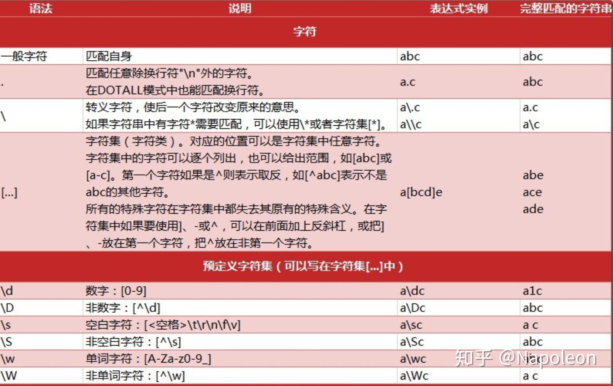 如何用正则表达式精确匹配数字？  第1张