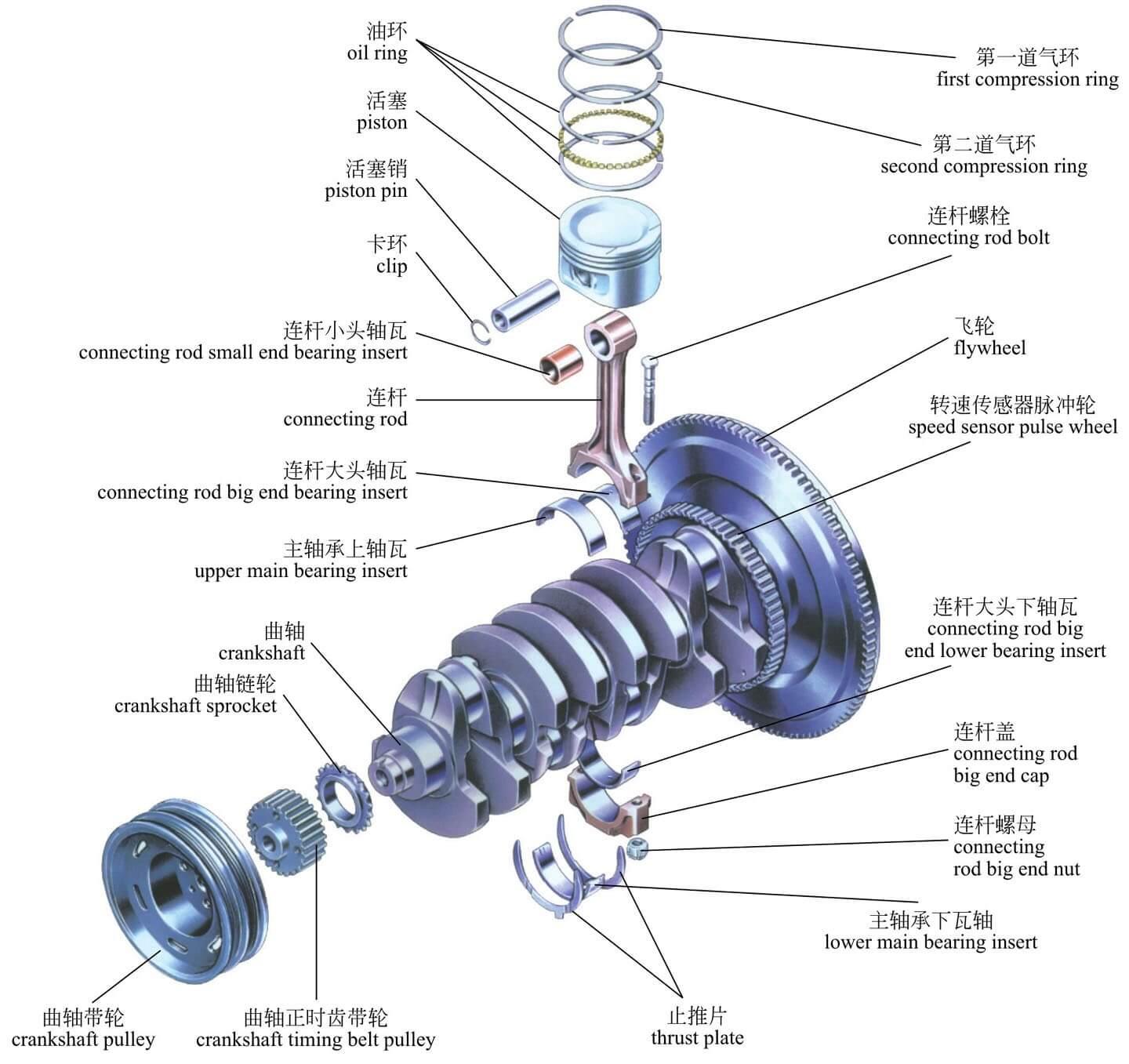 Crank connecting rod mechanism