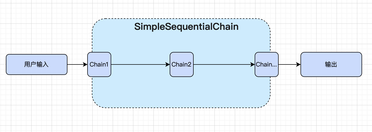 一文入门最热的 LLM 应用开发框架 LangChain - 知乎