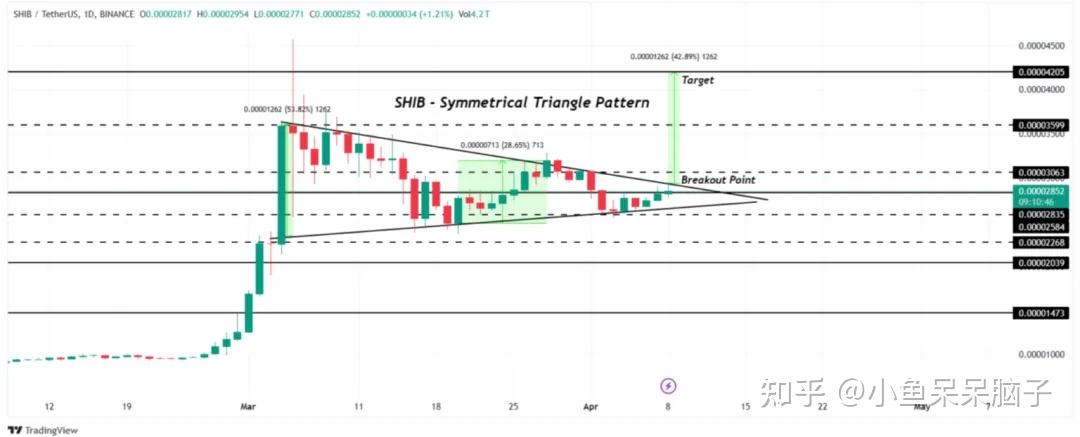 加密货币最值得抄底的4种山寨币高潜力高回报