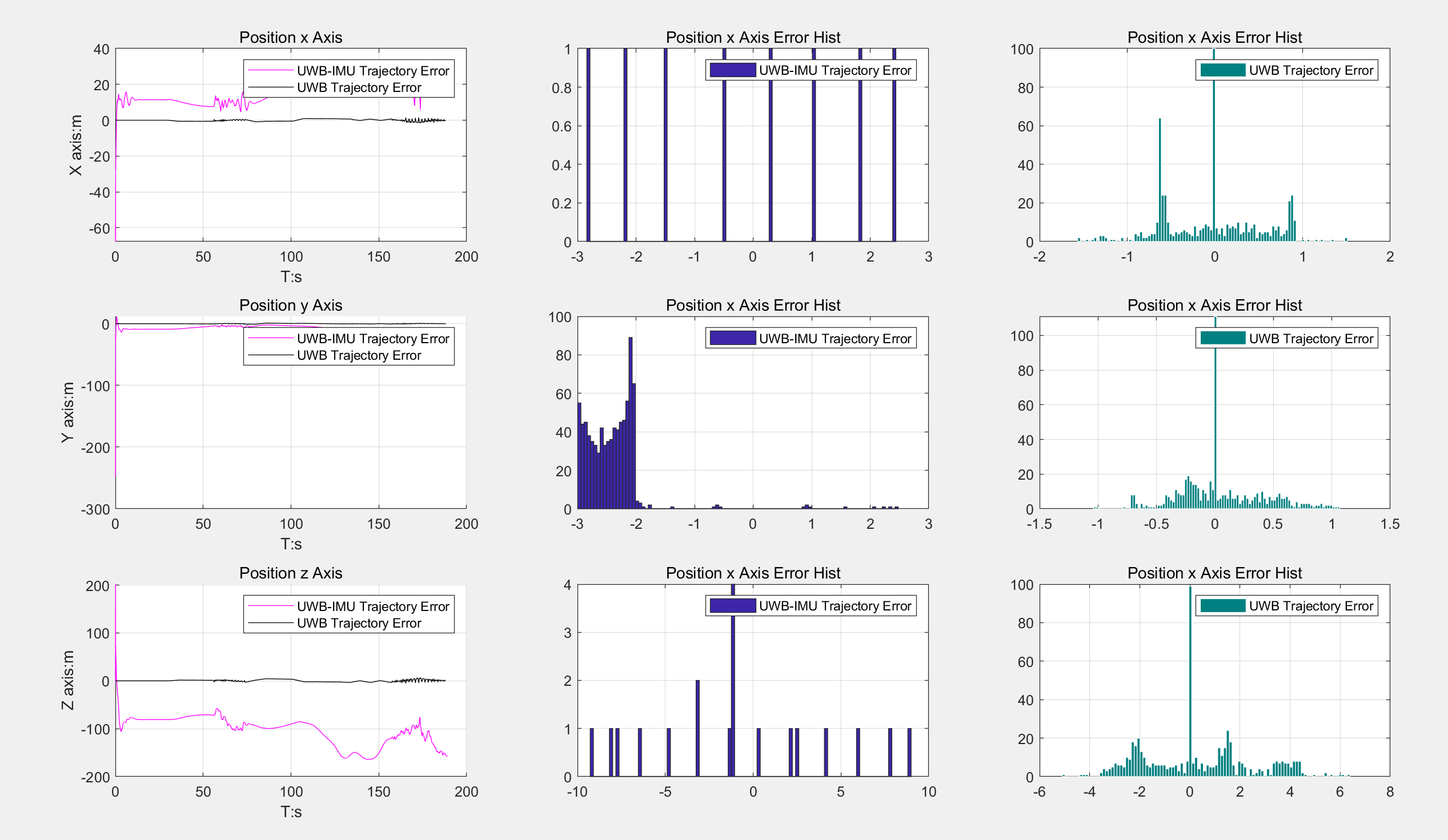 Matlibplot Display Uwb UWB-IMU、UWB定位对比研究(Matlab代码实现) - 知乎