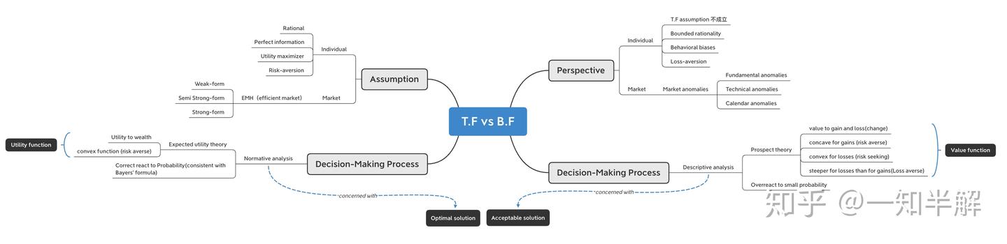 The Profound Impact of Changing Investors' Underlying Logic on Long-Term Performance