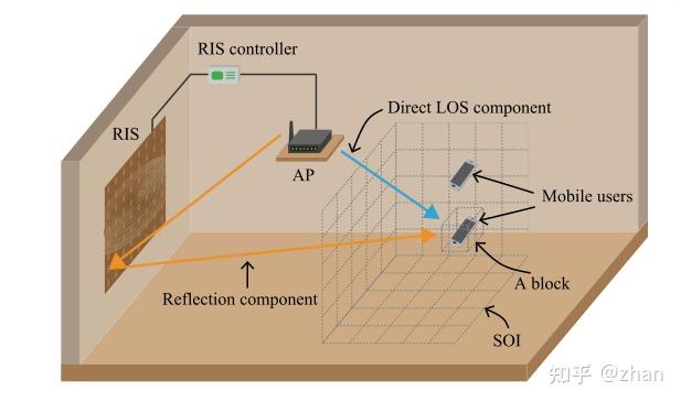 Toward Ubiquitous Sensing and Localization With Reconfigurable ...