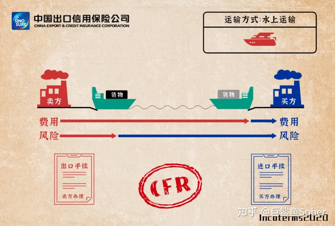 fas-fob-cfr-cif