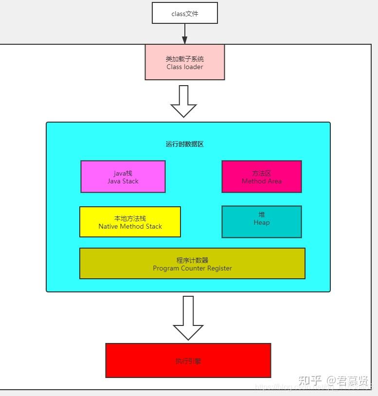 Jvm 
