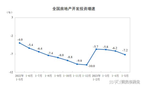 救房产只会害经济，只有主动刺破楼市泡沫才能救经济 知乎